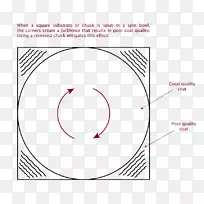 画眼点圆-空若网 画眼点圆-空若网