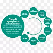 健康生活方式、心血管疾病、超重、肥胖.财务分析-空若网 健康生活方式、心血管疾病、超重、肥胖.财务分析-空若网