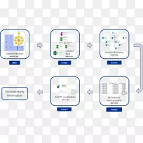 ���ļܹ�����ģ����Ϣͼ-��Ƹ֪ͨ-������