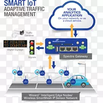 物联网先进交通管理系统智能交通系统交通灯-空若网 物联网先进交通管理系统智能交通系统交通灯-空若网