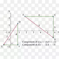 ֱ�ߵ����-������