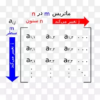 矩阵行和列数学数组数据结构数字数学-空若网 矩阵行和列数学数组数据结构数字数学-空若网