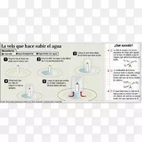 实验科学方法解释燃烧科学-空若网 实验科学方法解释燃烧科学-空若网