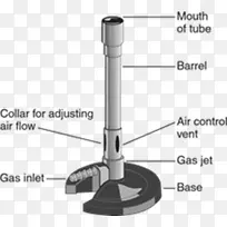 本森燃烧器博士本生蜜露实验室布伦纳火焰-本生燃烧器-空若网 本森燃烧器博士本生蜜露实验室布伦纳火焰-本生燃烧器-空若网