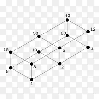 除数分配格素数-数学-空若网 除数分配格素数-数学-空若网