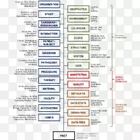 �������ݵ�����ĵ����ݲֿ����ݾۺ���ᾭ��-������