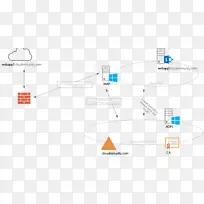 ֱ�ߵ����-������