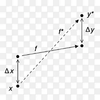 数值分析数值稳定性数学分析数值线性代数算法-数学-空若网 数值分析数值稳定性数学分析数值线性代数算法-数学-空若网