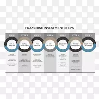地板、商业机会、行业组织、特许经营-地板覆盖物-空若网 地板、商业机会、行业组织、特许经营-地板覆盖物-空若网