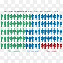 数据可视化数据分析图表.社交媒体-空若网 数据可视化数据分析图表.社交媒体-空若网