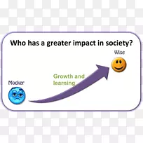 博客WordPress.com-谚语-空若网 博客WordPress.com-谚语-空若网