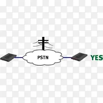 电缆公用交换电话网调制解调器拨号上网机-空若网 电缆公用交换电话网调制解调器拨号上网机-空若网