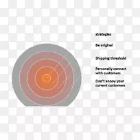 品牌眼圈设计-空若网 品牌眼圈设计-空若网
