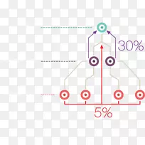 图解设计-空若网 图解设计-空若网
