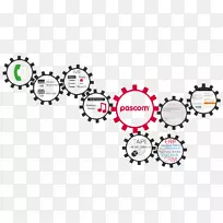 �ձ�绰ͨ���ı�-voip-������