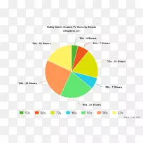 20世纪70年代最伟大的50部电视节目,20世纪50年代的电视节目-滚石-空若网 20世纪70年代最伟大的50部电视节目,20世纪50年代的电视节目-滚石-空若网