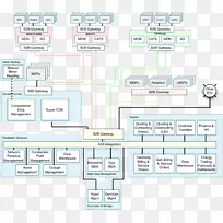 能源工业-能源-空若网 能源工业-能源-空若网
