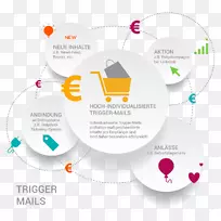电子邮件营销引导生成消息-帐户信息-空若网 电子邮件营销引导生成消息-帐户信息-空若网