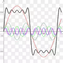 ����Ҷ������������Ҷ�任������Ҳ���ѧ-������