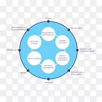 函数数学的图论图McGee图顶点数学-空若网 函数数学的图论图McGee图顶点数学-空若网