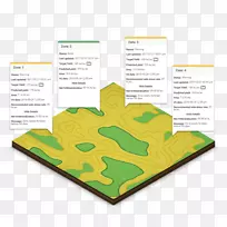 数据驱动的农民决策管理氮?-空若网 数据驱动的农民决策管理氮?-空若网