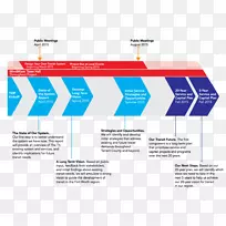 业务计划综合规划项目计划运输业务-空若网 业务计划综合规划项目计划运输业务-空若网