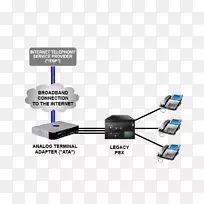 SIP集群会话初始化协议业务电话系统计算机网络-空若网 SIP集群会话初始化协议业务电话系统计算机网络-空若网