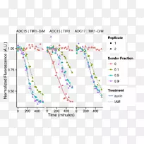 线点字体线-空若网 线点字体线-空若网