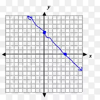 笛卡尔坐标系图-函数数学纸图-数学-空若网 笛卡尔坐标系图-函数数学纸图-数学-空若网