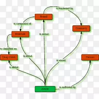 ֱ�߲ݽ�ͼ-��-������