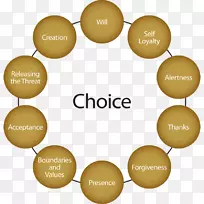 工程设计过程室内设计服务过程设计-空若网 工程设计过程室内设计服务过程设计-空若网