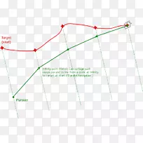 ֱ�ߵ����-������