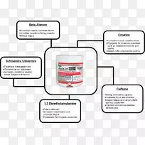 材料字体设计-空若网 材料字体设计-空若网