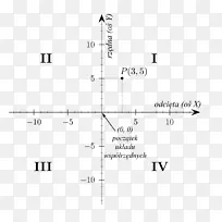 笛卡尔坐标系二维空间数学象限-数学-空若网 笛卡尔坐标系二维空间数学象限-数学-空若网
