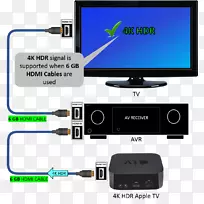 4k分辨率Apple TV 4k av接收机高动态范围成像-Apple TV 4k-空若网 4k分辨率Apple TV 4k av接收机高动态范围成像-Apple TV 4k-空若网