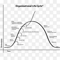 组织生命周期文件电子邮件地址-空若网 组织生命周期文件电子邮件地址-空若网