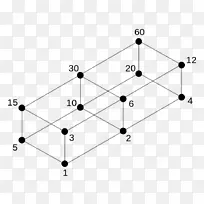 Hasse图除数格序理论-数学-空若网 Hasse图除数格序理论-数学-空若网