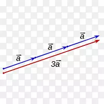 标量乘法数学-空若网 标量乘法数学-空若网