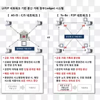 技术线点技术-空若网 技术线点技术-空若网