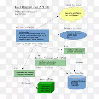 系统信息组织图-空若网 系统信息组织图-空若网