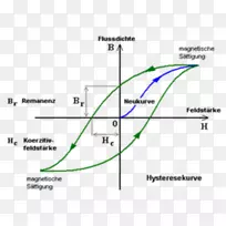 磁滞磁矩地球磁场-空若网 磁滞磁矩地球磁场-空若网