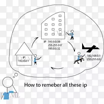 文档动画手指技术.技术-空若网 文档动画手指技术.技术-空若网