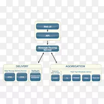品牌电子设计-空若网 品牌电子设计-空若网