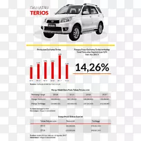 大发泰利奥斯紧凑型轿车丰田汽车-空若网 大发泰利奥斯紧凑型轿车丰田汽车-空若网