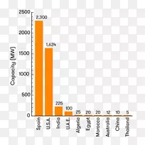 集中太阳能、太阳能在澳大利亚摩洛哥-海底世界中的应用-空若网 集中太阳能、太阳能在澳大利亚摩洛哥-海底世界中的应用-空若网