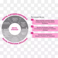 ����ת��Ӫ�����ֲ�����������Ӫ��-������