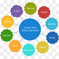 ����¼��Ա-�����������-ҵ��-������