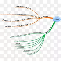 图线点角线-空若网 图线点角线-空若网