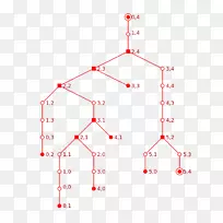 直线点角线-空若网 直线点角线-空若网