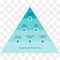 三角标志品牌-空若网 三角标志品牌-空若网